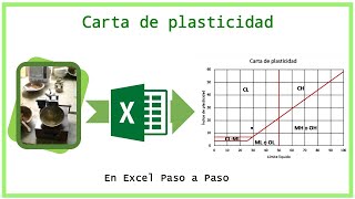 Carta de plasticidad  Excel paso a paso [upl. by Eiggam923]