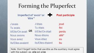 The Pluperfect Tense  French [upl. by Hsur]