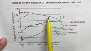 IELTS academic writing task 1How to write an overview for Line Graphs in IELTS Writing task1 [upl. by Linoel]