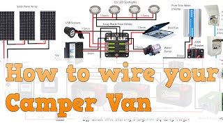 How to Wire your Camper Van to be OffGrid [upl. by Liba704]