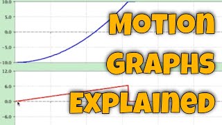 motion graphs explained [upl. by Cleti628]