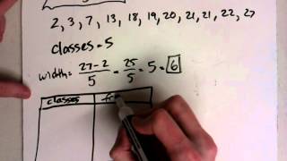 How to create a Histogram [upl. by Ynohtnaluap94]