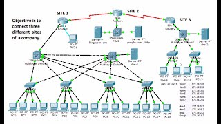 Connect three different network sites of a company  in Cisco Packet Tracer 73 [upl. by Nabatse]