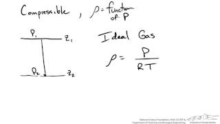 Pressure Variation for Compressible Fluid at Rest [upl. by Nerdna438]