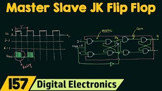 Master Slave JK Flip Flop [upl. by Oneal594]