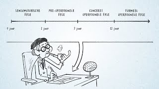 Windesheim kennisclip  De theorie van Piaget [upl. by Atnuahs]