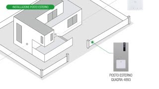 COMELIT TUTORIAL IT Installazione e programmazione generale Kit Quadra 2 fili [upl. by Dinse]