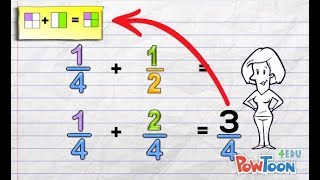 Adding Fractions with Different Denominators [upl. by Analim]