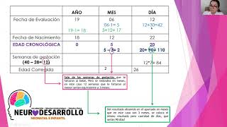 EDAD CORREGIDA EN BEBÉS PREMATUROS  EDAD CRONOLÓGICA [upl. by Ruffin522]