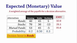 Decision Analysis 2 EMV amp EVPI  Expected Value amp Perfect Information [upl. by Neelyad422]