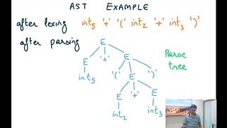 Compiler Design Module 16  Abstract Syntax Tree [upl. by Chevalier]