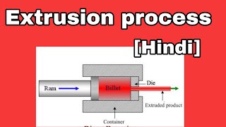 Extrusion Process In Hindi [upl. by Armin91]