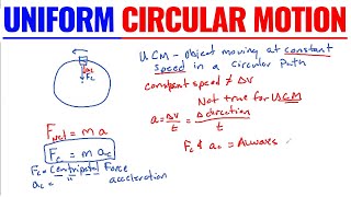 Uniform Circular Motion  Physics [upl. by Nossah215]