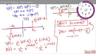 Hilbert Transform of Cos Function [upl. by Nathalia154]