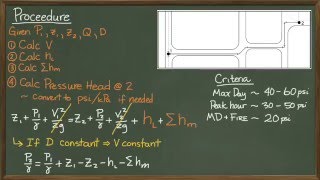 Residual Pressure [upl. by Hurst]