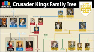 Crusader Kings Family Tree  Kingdom of Jerusalem [upl. by Turnheim]