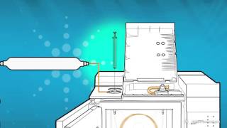 Fundamentals of GC Columns Training – Agilent Technologies [upl. by Fen]