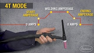 TIG 200 Digital  2T amp 4T Feature Explained  Eastwood [upl. by Chipman]