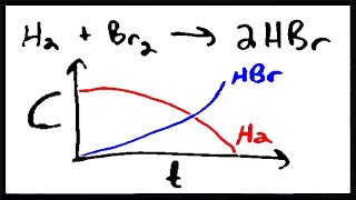 Introduction to Chemical Kinetics [upl. by Anirtruc240]