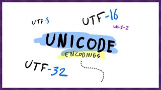 Unicode Encoding UTF32 UCS2 UTF16 amp UTF8 [upl. by Brahear565]