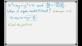 Implicit Differentiation  Vertical and Horizontal Tangents [upl. by Eirod]