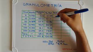 Tabla de granulometría [upl. by Odlopoel926]