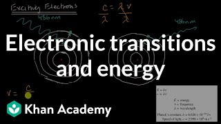 Electronic transitions and energy  AP Chemistry  Khan Academy [upl. by Lehman]