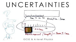 Uncertainties  Physics Alevel amp GCSE [upl. by Margalit517]