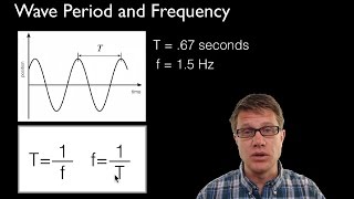 Wave Period and Frequency [upl. by Andee346]