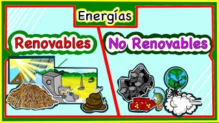 Energías renovables y no renovables Ejemplos [upl. by Achorn]