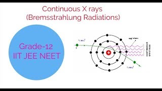 XRAYS COMPLETE LECTURE SERIES Continuous XRays or Bremsstrahlung radiations PART4 [upl. by Askwith]