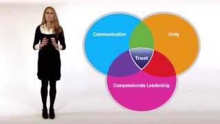 Culture of Safety Supervisor Leadership Skills [upl. by Ona]