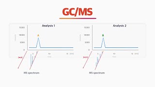 What is a GCMS for [upl. by Redep]