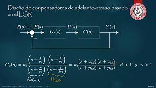 Diseño de compensadores de adelantoatraso basado en el Lugar Geométrico de las Raíces  Parte 1 [upl. by Nosae685]