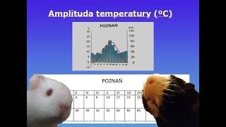 Jak odczytywać klimatogram geografia  lekcja online dla klasy 5 szkoły podstawowej [upl. by Towland]