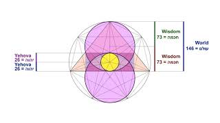 Giza Pyramids  Ultimate Geometric solution in the Hebrew Bible [upl. by Sirenay]