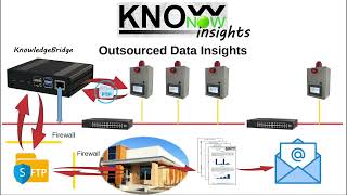 KnowNow  Step 3  Insights [upl. by Eneleuqcaj]