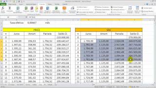 Financiamento imobiliário tabelas Price e SAC  No Insta elissoninvestimentos [upl. by Latsyrk]