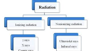 Introduction to sterilization and disinfection lecture [upl. by Dulcia175]