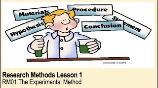 ALevel Psychology AQA Research Methods  The Experimental Method [upl. by Aiouqes]