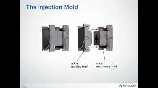 Injection Molding Overview [upl. by Etoile]