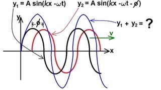 Physics 19 Mechanical Waves 11 of 21 The Interference of Waves Same Direction [upl. by Drofwarc]