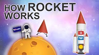 How rockets work Educational videos for kids [upl. by Sena763]