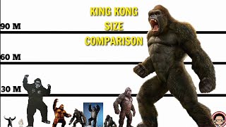 KING KONG SIZE COMPARISON 19332021 [upl. by Mariande]