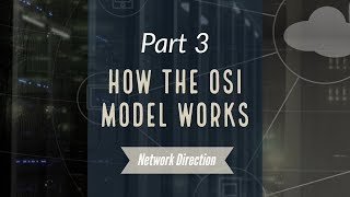 How the OSI Model Works  Network Fundamentals Part 3 [upl. by Amitaf]