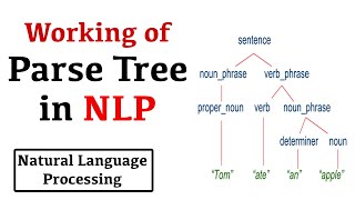 How Parse Tree works in NLP in Hindi  NLP series [upl. by Herzen]