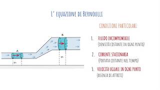 Equazione di Bernoulli  dimostrazione [upl. by Aramaj]