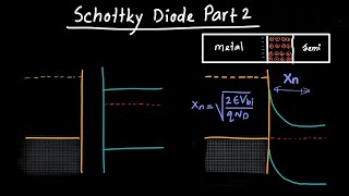 Schottky Diode Part 2  Depletion Region and Capacitance [upl. by Amor]