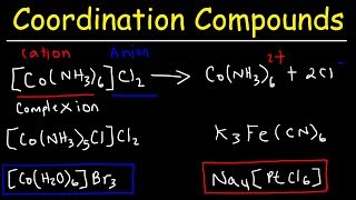 Naming Coordination Compounds  Chemistry [upl. by Emera215]