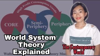 The World System TheoryThe Contemporary World [upl. by Rome770]